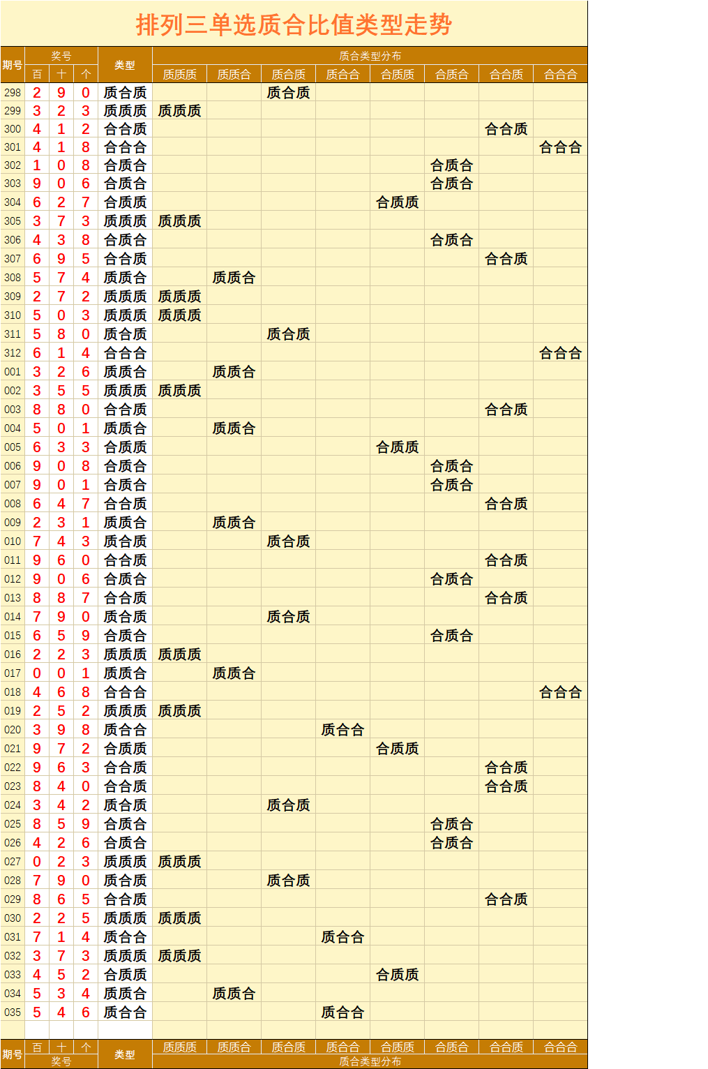 排列三试机号综合版基本走势_排列三试机号走势图专业版彩吧助手