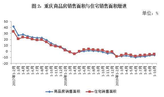 重庆时时走势图怎么看_重庆十分走势