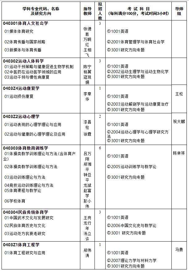 武汉体育大学研究生_武汉体育大学研究生院官网