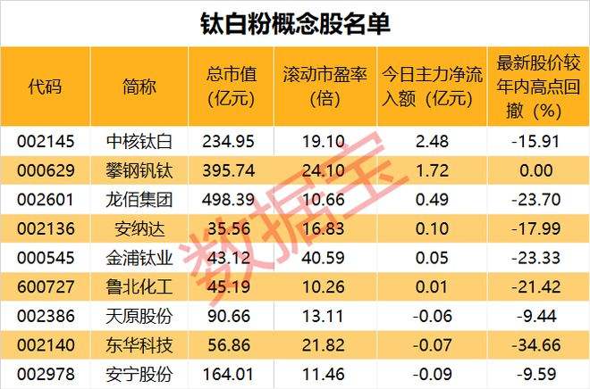 今天钛白粉价格走势分析_中国钛白粉企业排名