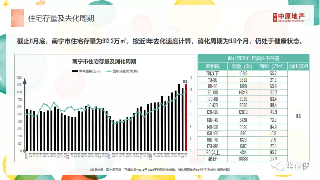 南宁20l8年房价走势_南宁18年房价