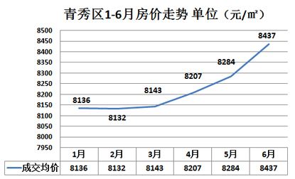 南宁20l8年房价走势_南宁18年房价