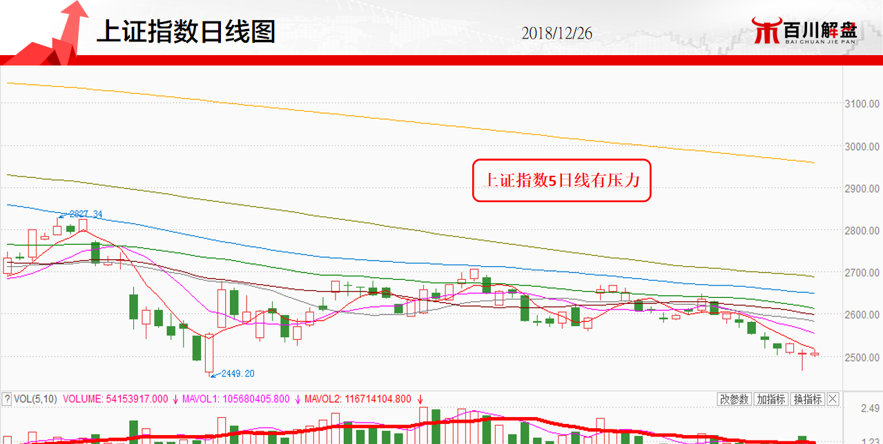 今天沪指整体走势偏震荡_沪指震荡上涨