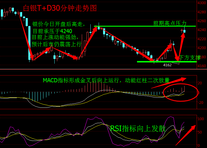 今日白银走势分析预期_近期白银走势预测