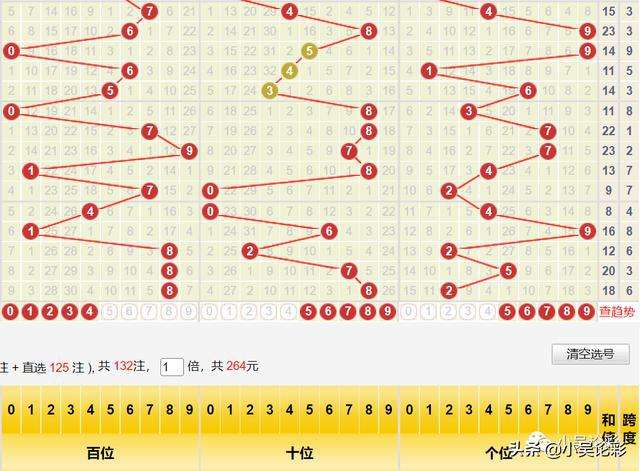 3d和值走势图18点_3D和值走势图南方网