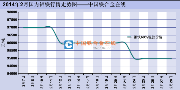 2014年三地走势图_2014新版三地走势图