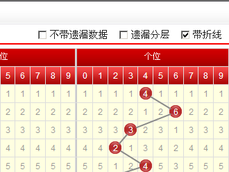 浙江风采网福彩3d走势图导航页_福彩3D走势图浙江风采