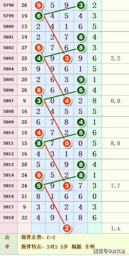 排列五近500期走势图南方双彩_排列五近500期综合走势图