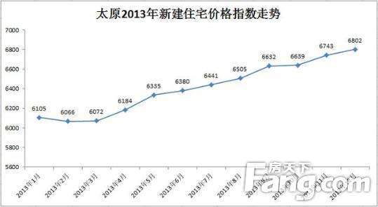 密云房价走势2014_密云房价走势最新消息2021