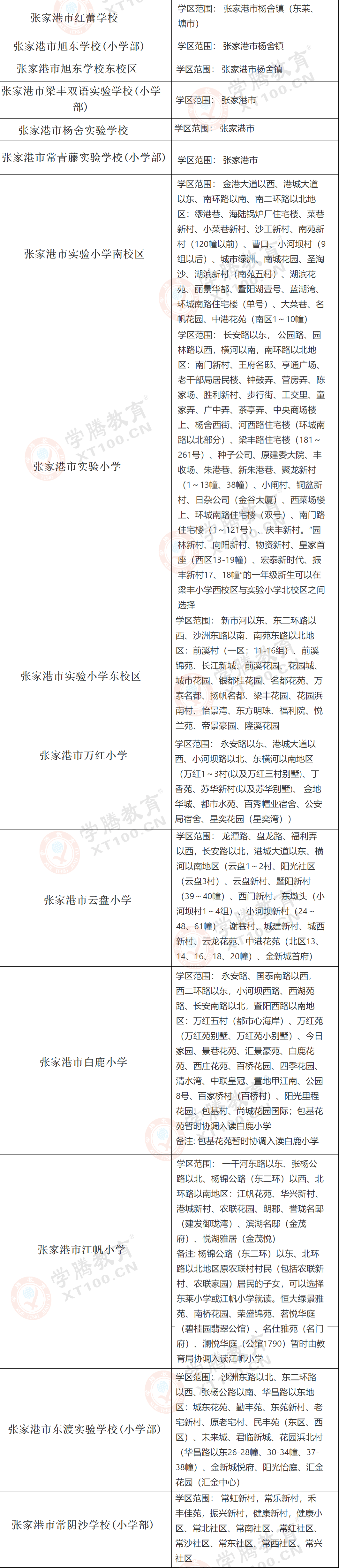 苏州2022年学区房的走势_2021苏州学区房价格一览表