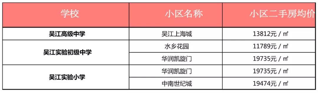 苏州2022年学区房的走势_2021苏州学区房价格一览表