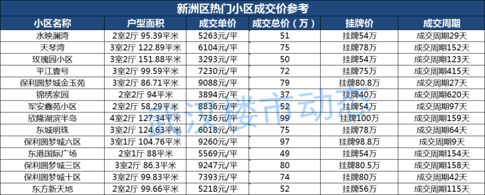 武汉市蔡甸区房价最新走势_武汉蔡甸房价走势最新消息