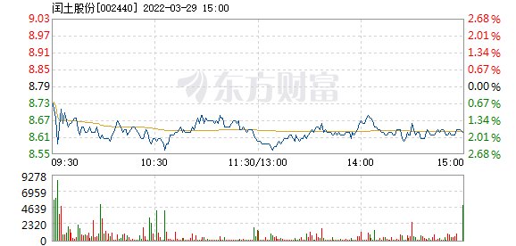 闰土股份产品价格走势_闰土染料官网