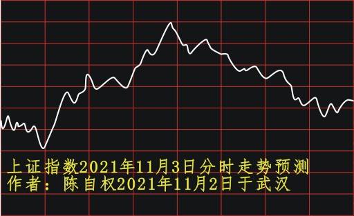 2021年11月17日股市走势_2021年10月18日股市开盘吗