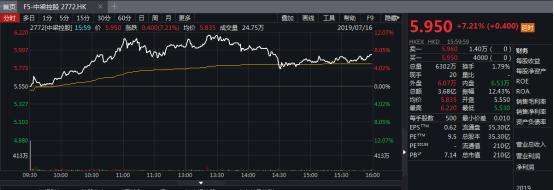 公司上市第一天股价走势_新股上市第一天走势