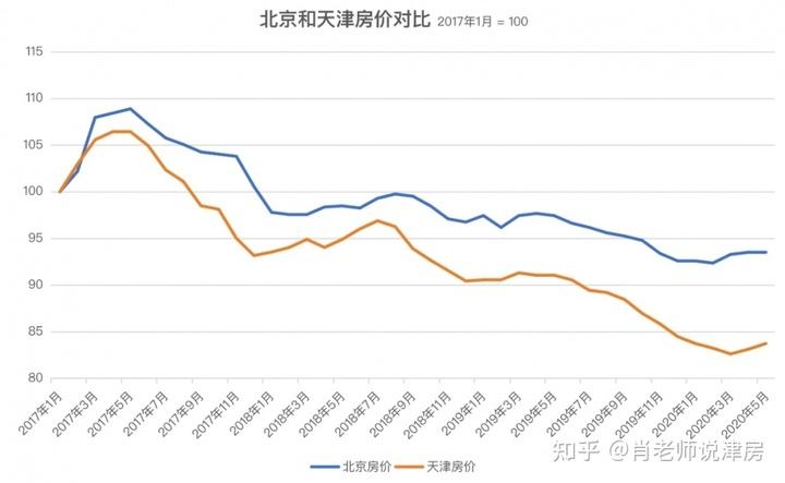 2021年北京郊区房价走势_2021年北京各区平均房价