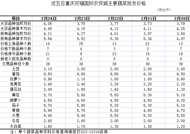 2022年大蒜价格最新行情走势_2022大蒜行情分析