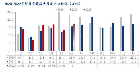 2022年大蒜价格最新行情走势_2022大蒜行情分析