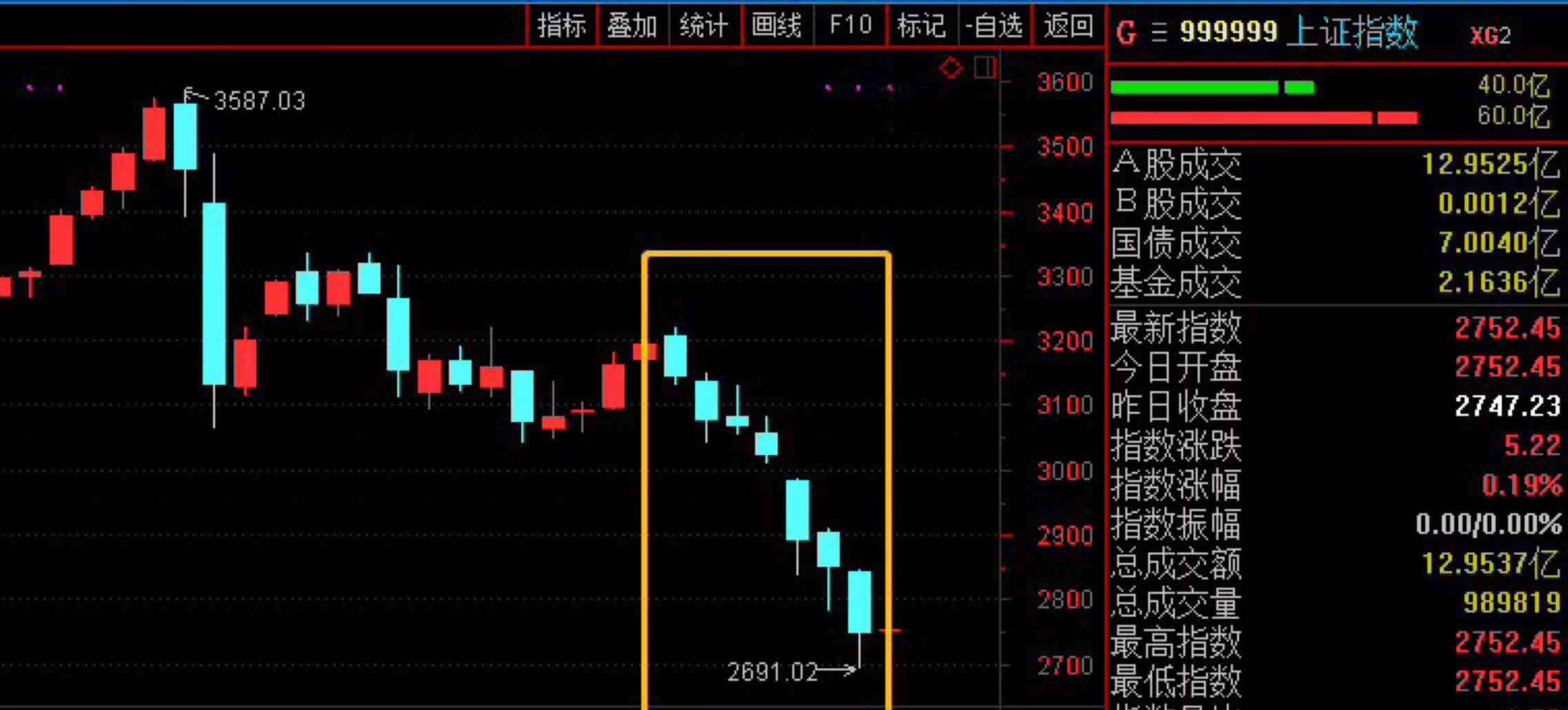 日线7连阴后几种走势_低位日线七连阴