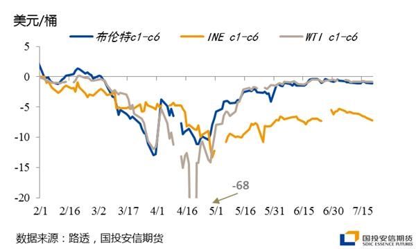 美原油2005合约走势_美原油行情走势