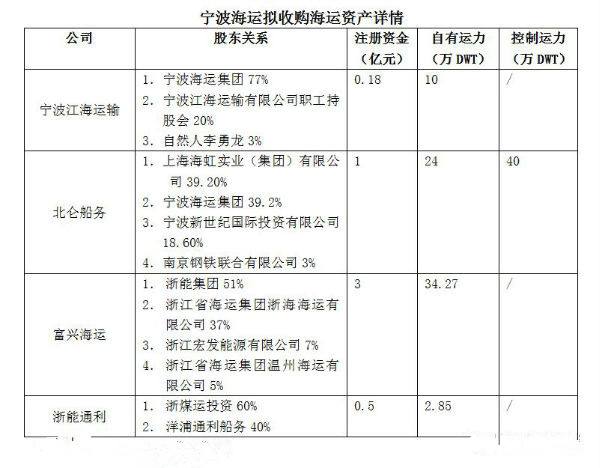 宁波海运明天行情走势如何把握_宁波海运走势图