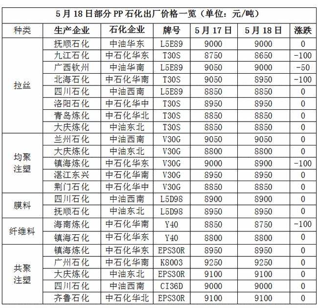 环氧树脂价格行情走势_环氧树脂 价格走势