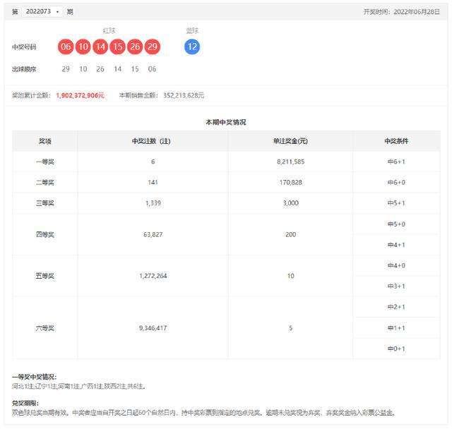 20019双色球走势分析图_双色球1999年走势图