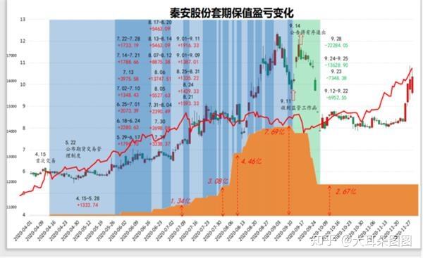 原油宝2020年4月份价格走势_2020年原油最新价格