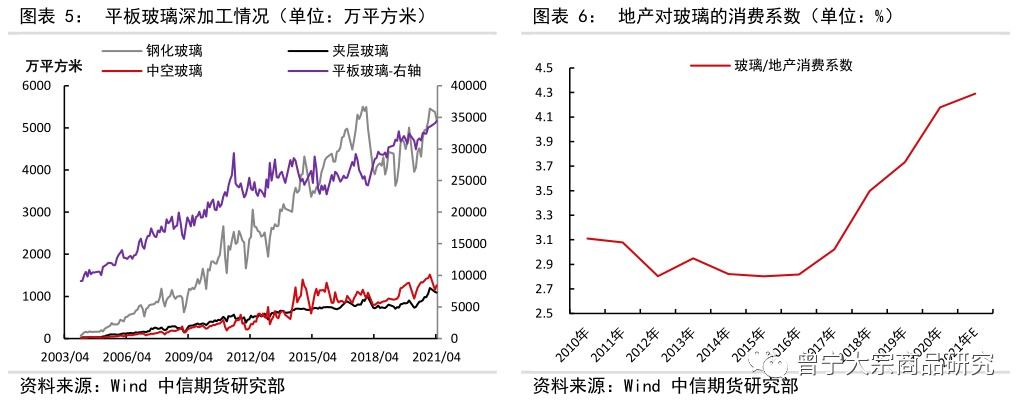 2021年9月份期货纯碱走势_2021年纯碱价格行情走势图