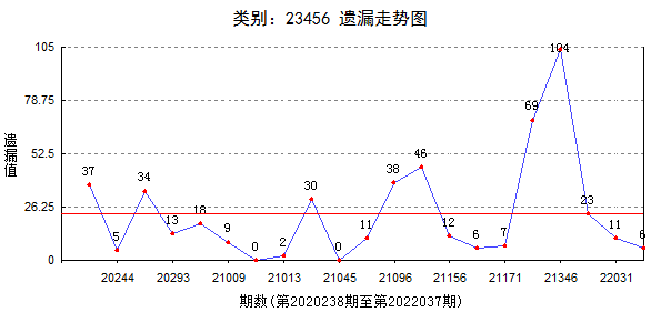 期223期快8走势分析号_快乐8专家推荐走势图