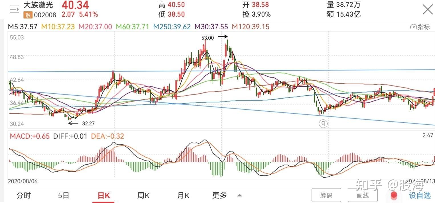 济川药业今日股价走势图_济川药业历史最低股价