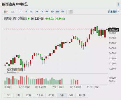 美国三大股指3月26走势图_美国三大股指今日走势