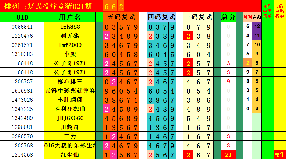 2019年排列5走势图带连线_排列五2019年走势图带连线