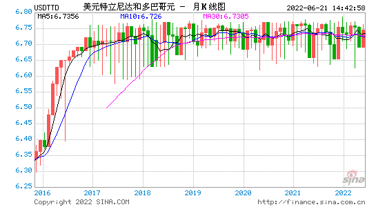 澳大利亚币对美元汇率走势图_澳大利亚元兑美元汇率