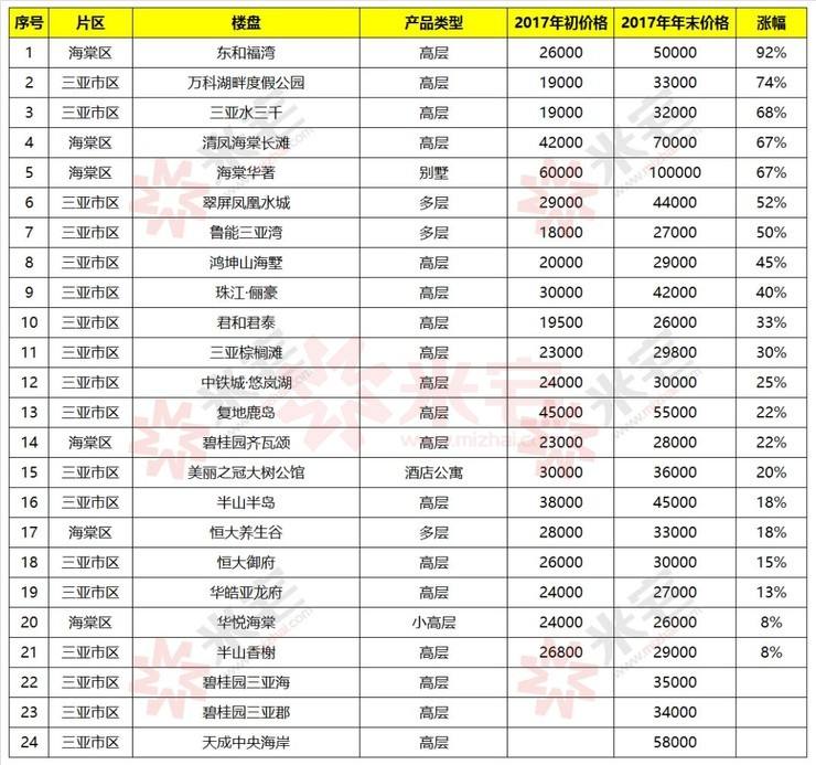 三亚房价走势2015_三亚房价走势最新消息2021