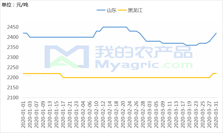 辽宁鞍山玉米最新价格走势_辽宁鞍山玉米价格最新行情