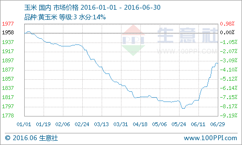 辽宁鞍山玉米最新价格走势_辽宁鞍山玉米价格最新行情