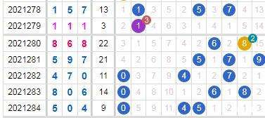 2021年体彩排列三全年走势图_排列三2021年开奖走势图