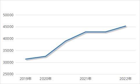 厦门房价2022最新价格走势_厦门房价走势2021