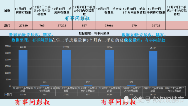 厦门房价2022最新价格走势_厦门房价走势2021