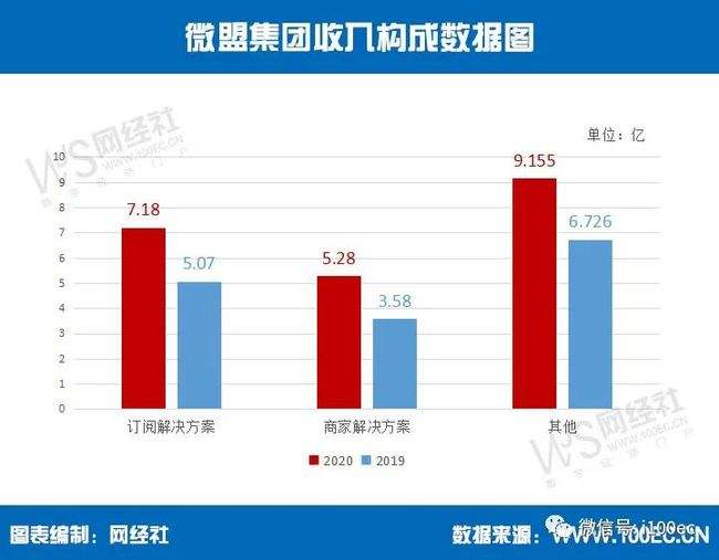 嘉定区正规新零售服务商价格走势_嘉定区嘉定商城