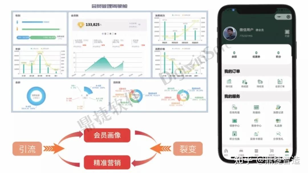 嘉定区正规新零售服务商价格走势_嘉定区嘉定商城