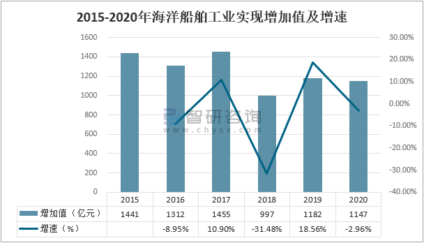 中国船舶股价走势预测_中国船舶股票走势图