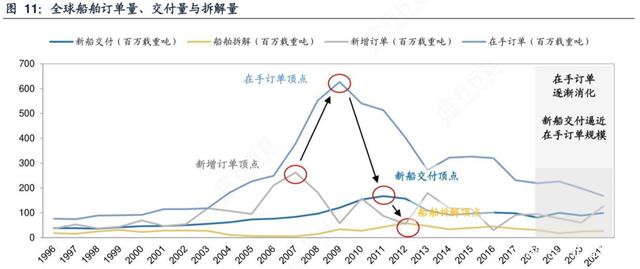 中国船舶股价走势预测_中国船舶股票走势图