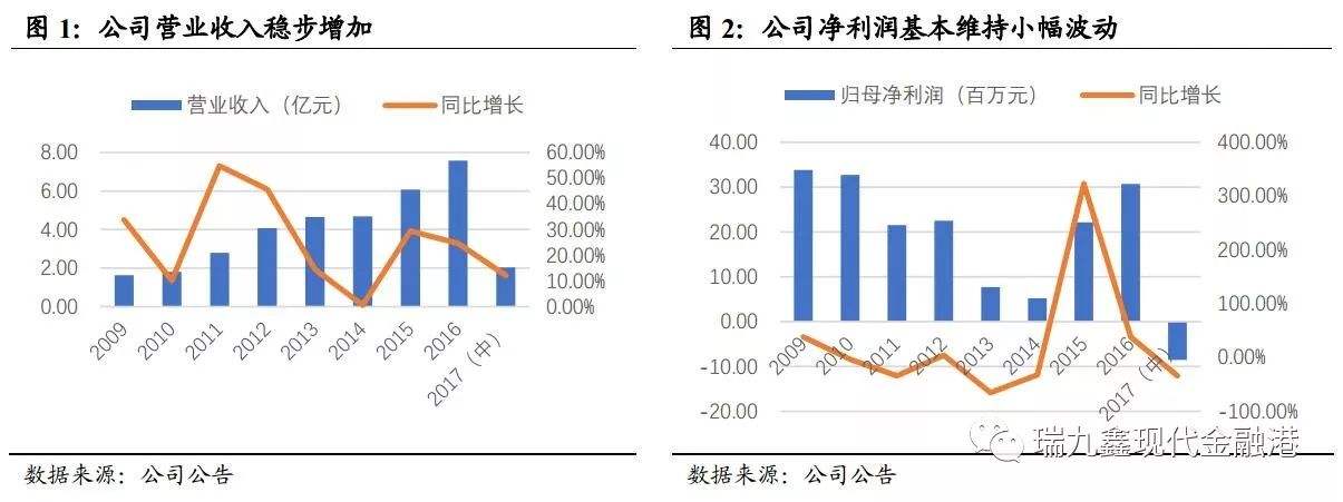 广东南海地区麦子价格走势图_海南有麦子吗