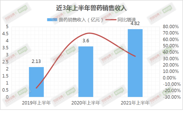 天康生物后市走势分析的简单介绍