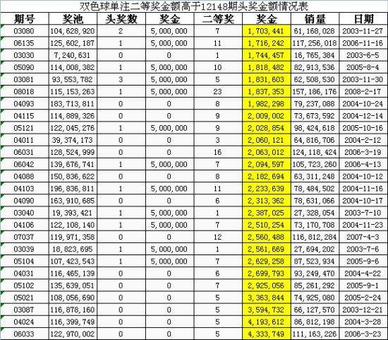 双色球走势图新浪爱彩网_双色球基本走势图新浪爱彩双色球