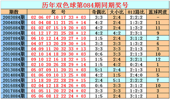 双色球走势图新浪爱彩网_双色球基本走势图新浪爱彩双色球