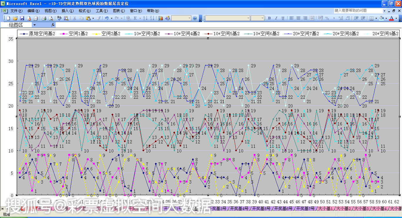 专家蓝号走势连线走势图_新浪双色球蓝号定位走势图
