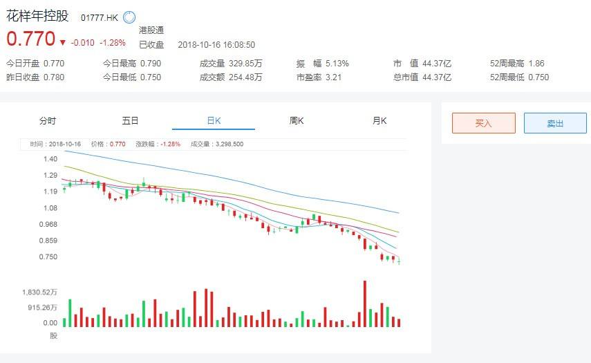 100万买一支股票可否影响走势_买入100万影响股价吗